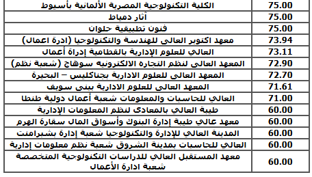 المعاهد التي تقبل من 70% للدبلومات الفنية 2025